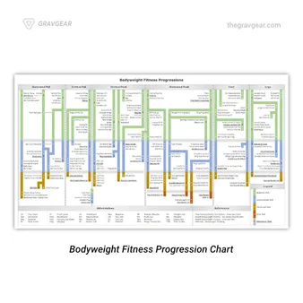 Understanding the Basics of Calisthenics Progression